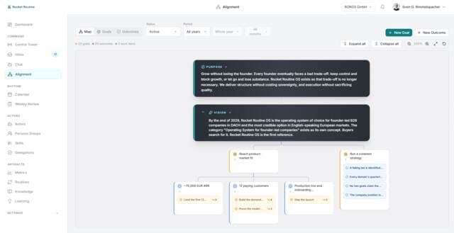 Startseite von Rocket Routine: Das AI-Betriebssystem für dein Unternehmen